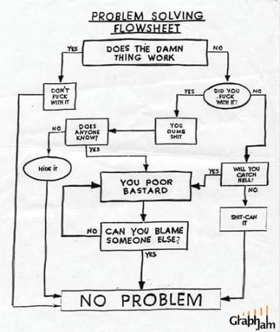 funny-flowchart.jpg