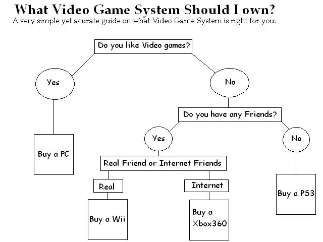 what game system.JPG
